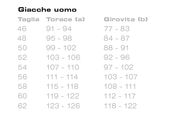 Giacca pelle traforata Quantum 2 Air Bianco-Blu Rev'it