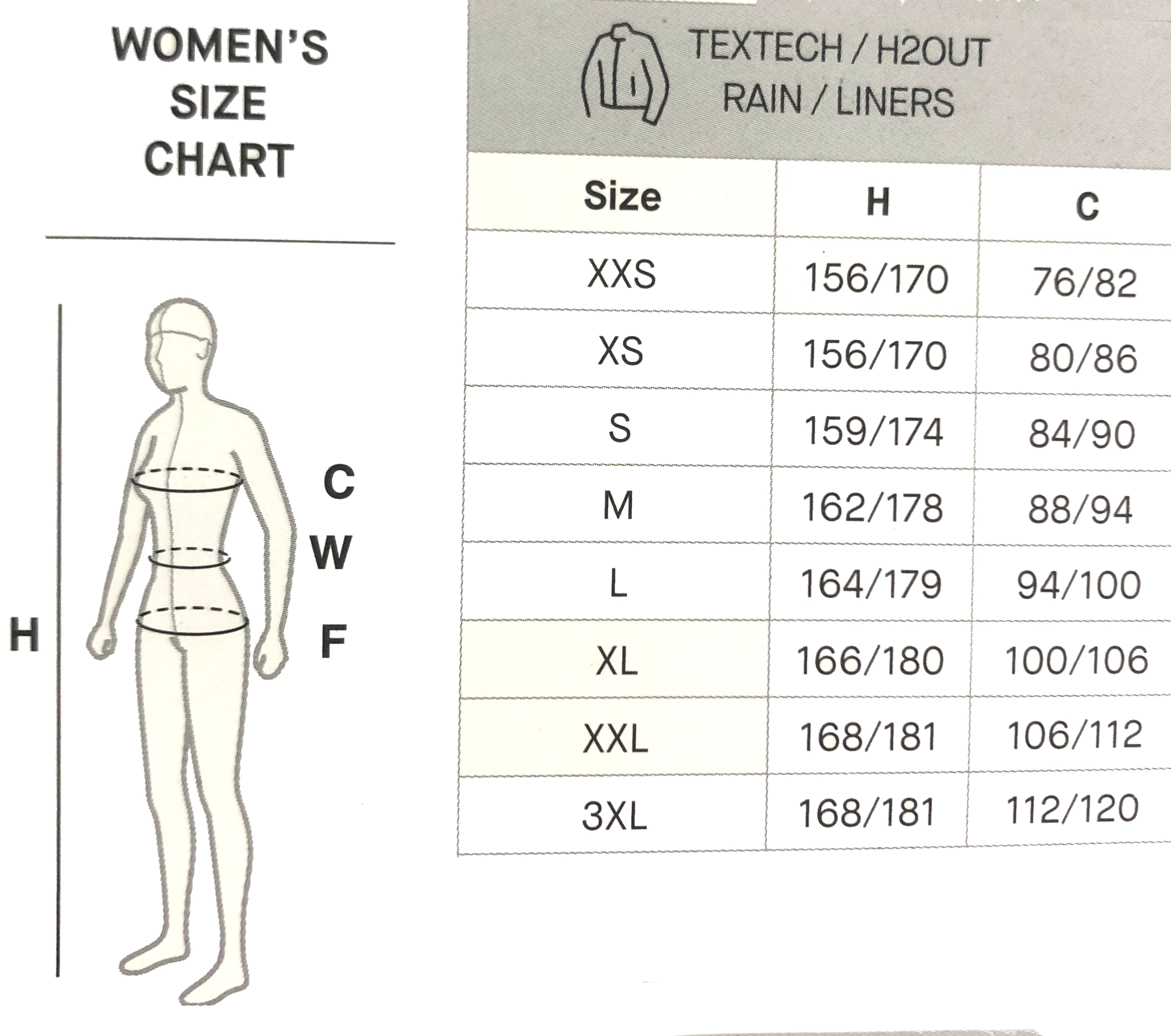 Giubbino moto Donna Spidi CORSA TEX LADY Nero Bianco 3